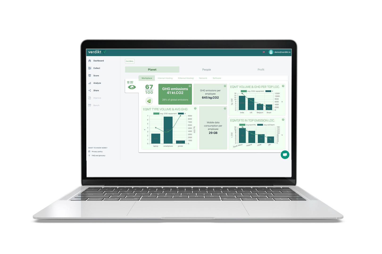 Screenshot - IT domain dashboard