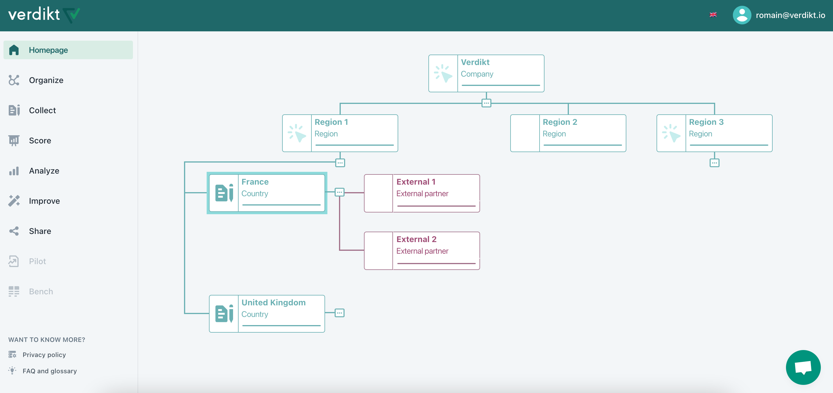 Embedded dashboard - partner ecosystem