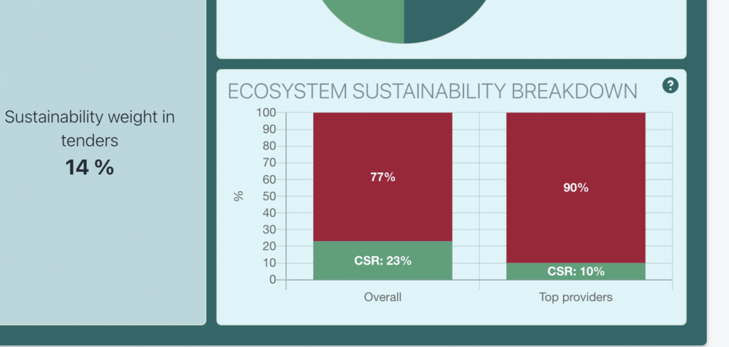 Verdikt - Sustainable IT - Profit - partners sustainability vf